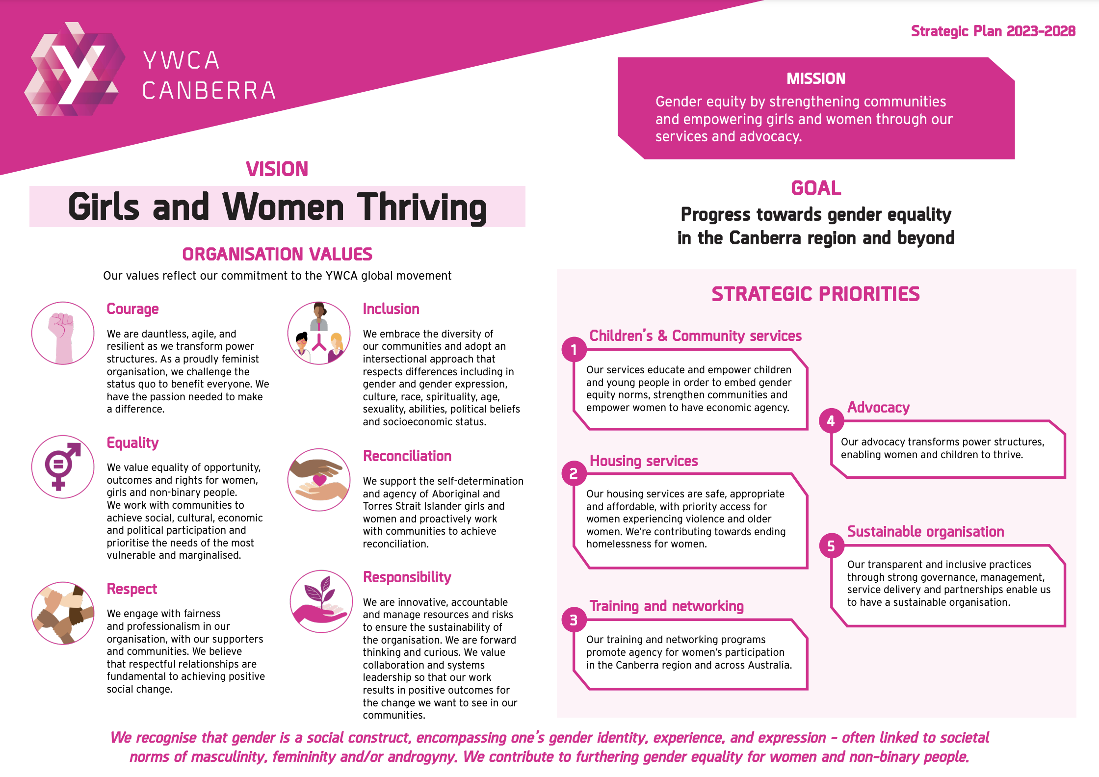 Publications and resources – YWCA Canberra